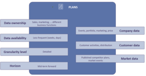 The essential role of plannable data in demand planning.