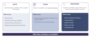 data types in supply chain forecasting