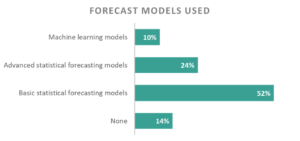 machine learning models used in forecasting