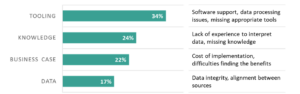 Requirements for applying machine learning in forecasting