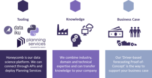 Tooling, knowledge and business cases needed for applying machine learning in forecasting