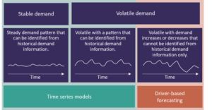in which situations does machine learning benefit forecasting?