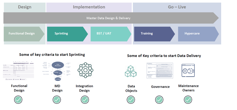 Implementing ERP and APS: from design to go-live