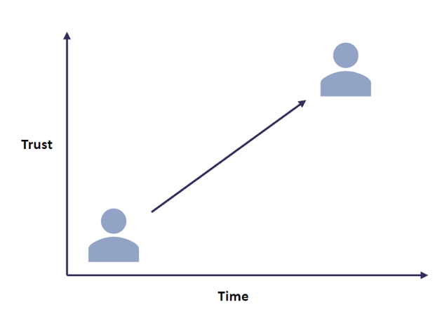 SME ownership in implementing ERP and APS