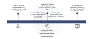 the role of smart-touch in your forecasting strategy