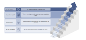 4 steps of creating a forecasting strategy