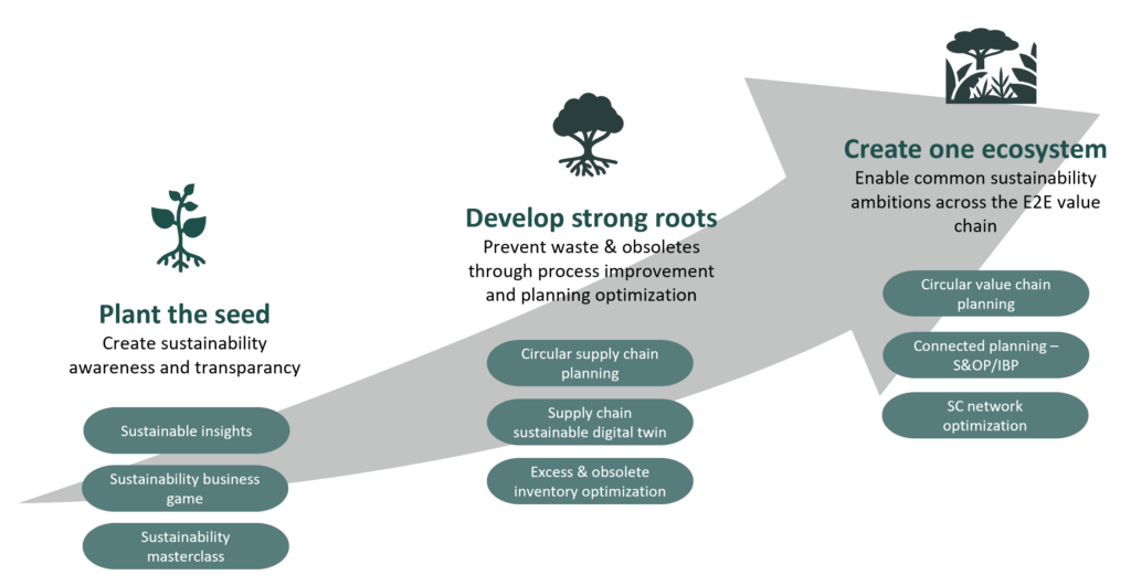 Join the supply chain combat of climate change